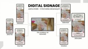 Digital signage w praktyce